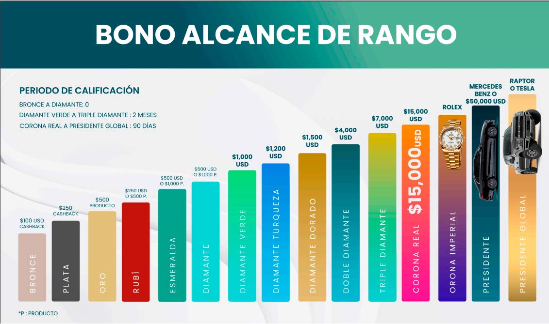 BONO ALCANCE DE RANGO